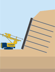 Illustration of soil nailing